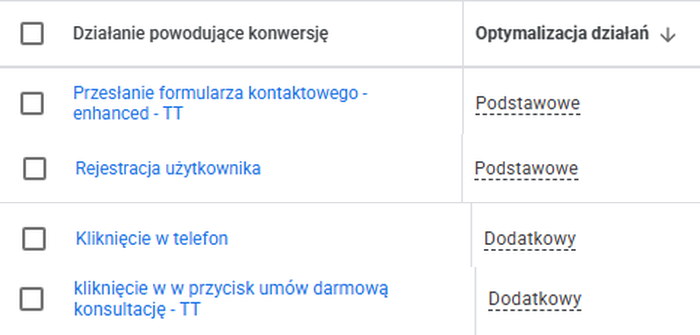Hierarchia zdarzeń w panelu Google Ads – rozróżnienie celów podstawowych i dodatkowych